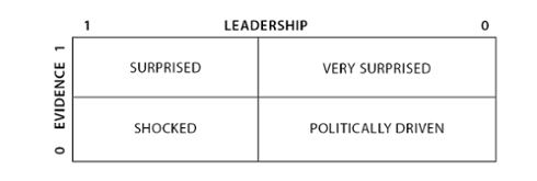 Chart 10: Expected vs. Actual